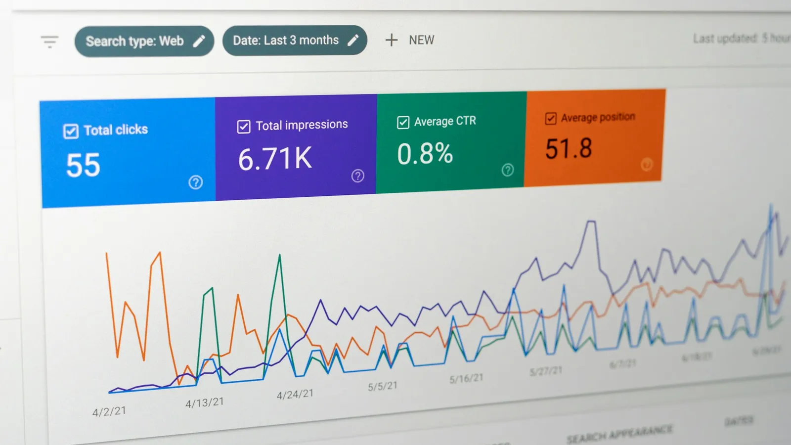 Rapport de performance SEO d’un site d’agence immobilière : clics et impressions
